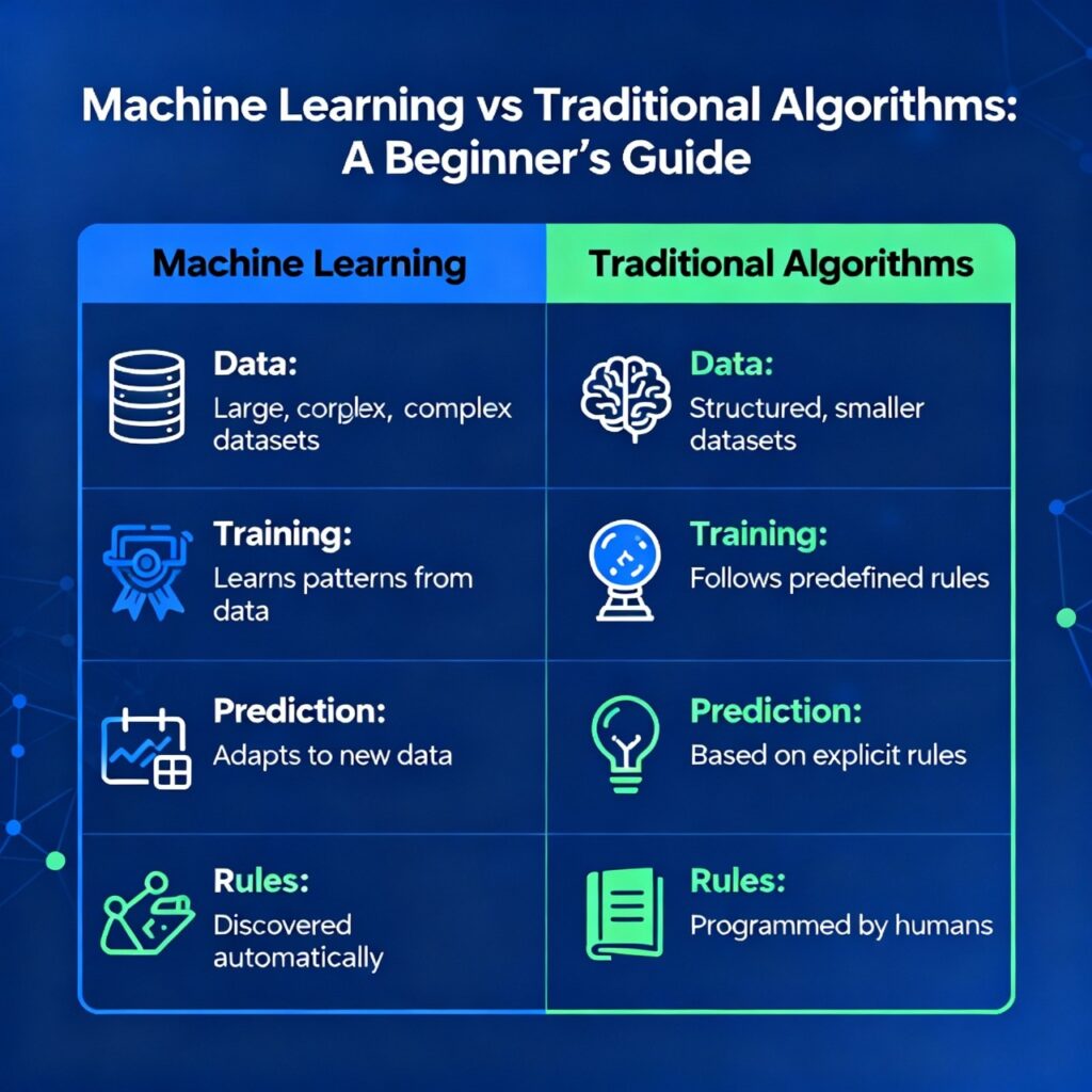 Visualization of machine learning algorithms and AI applications in 2025 trends.