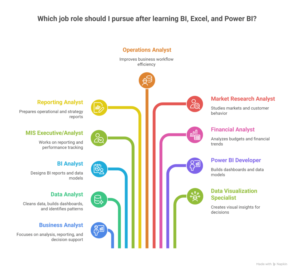 BI Career Opportunities