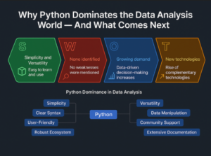 Diagram showing Python as a foundation leading to AI, data science, cybersecurity, and cloud computing domains.